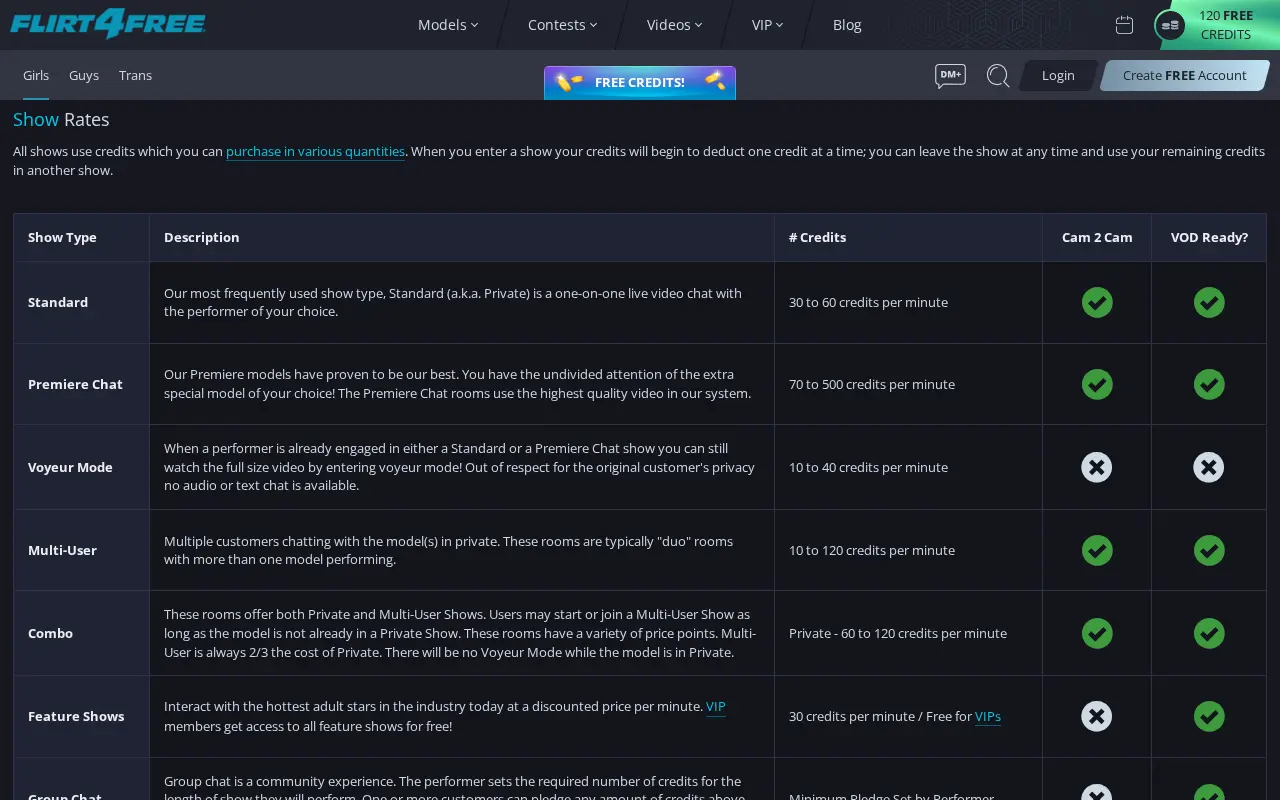 Flirt4Free show rates grid, in credits per minute