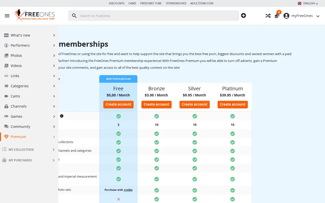 FreeOnes Free, Bronze, Silver and Platinum plans