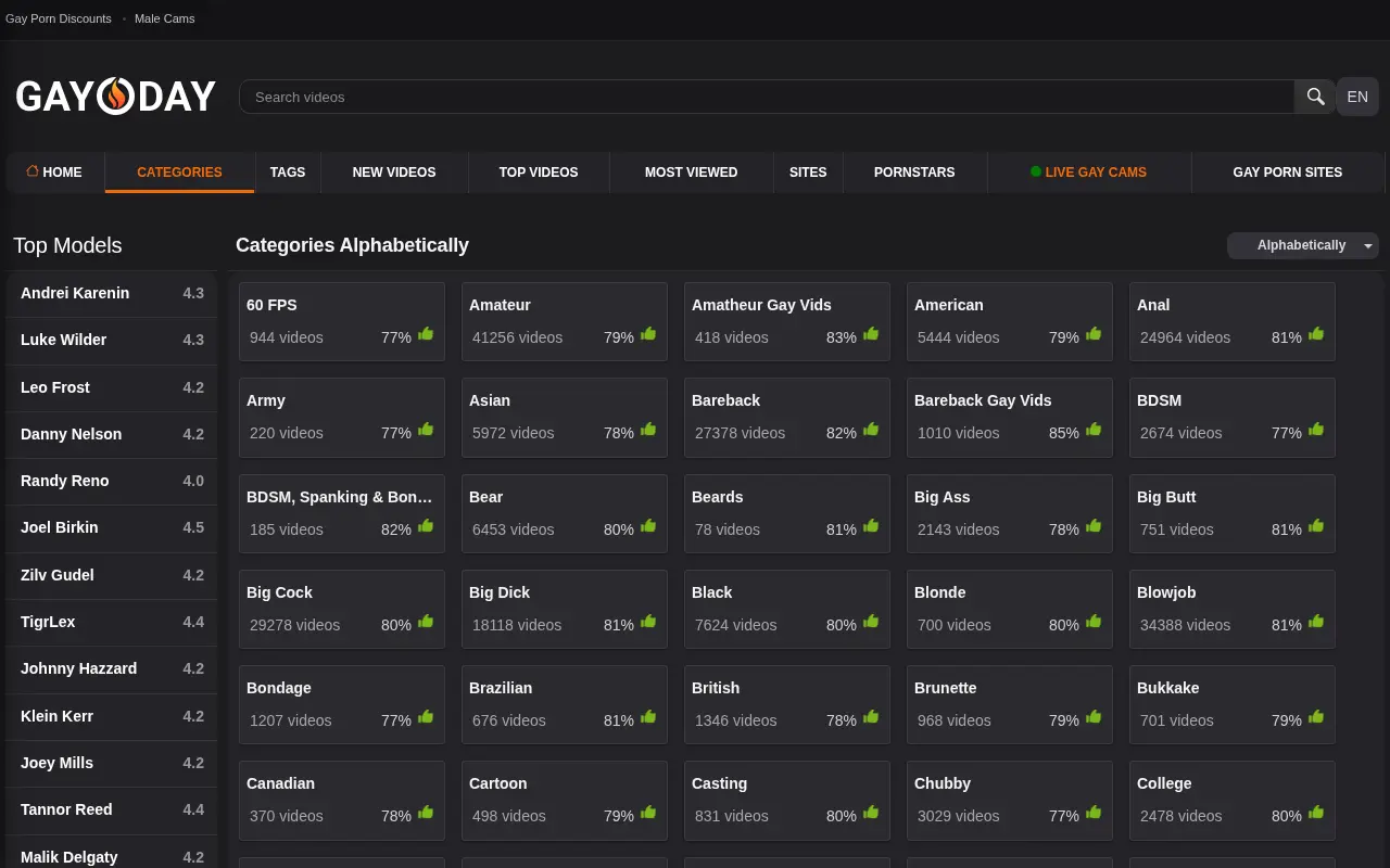 Gay0Day index of 125 categories with videos and ratings