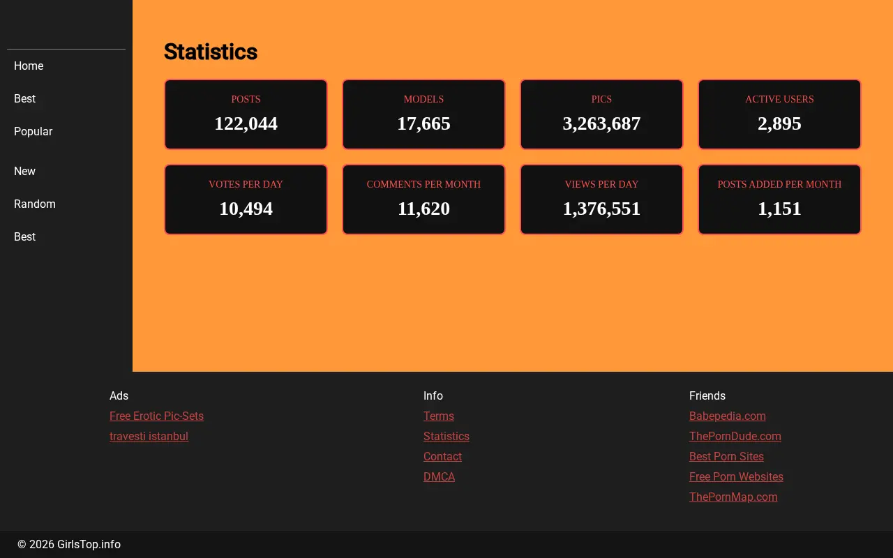 Statistics published by GirlsTop