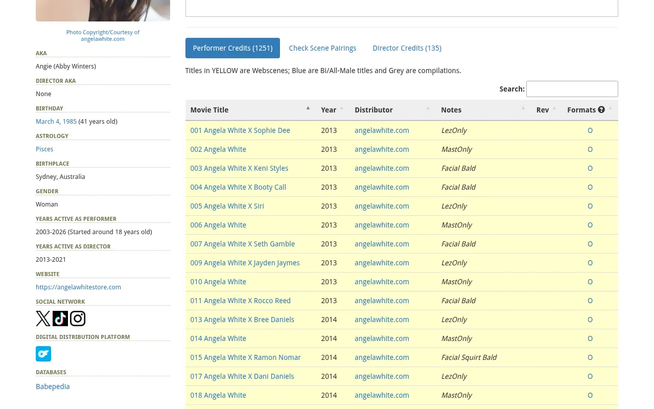 Angela White's IAFD filmography, 1,251 titles with distributor and formats