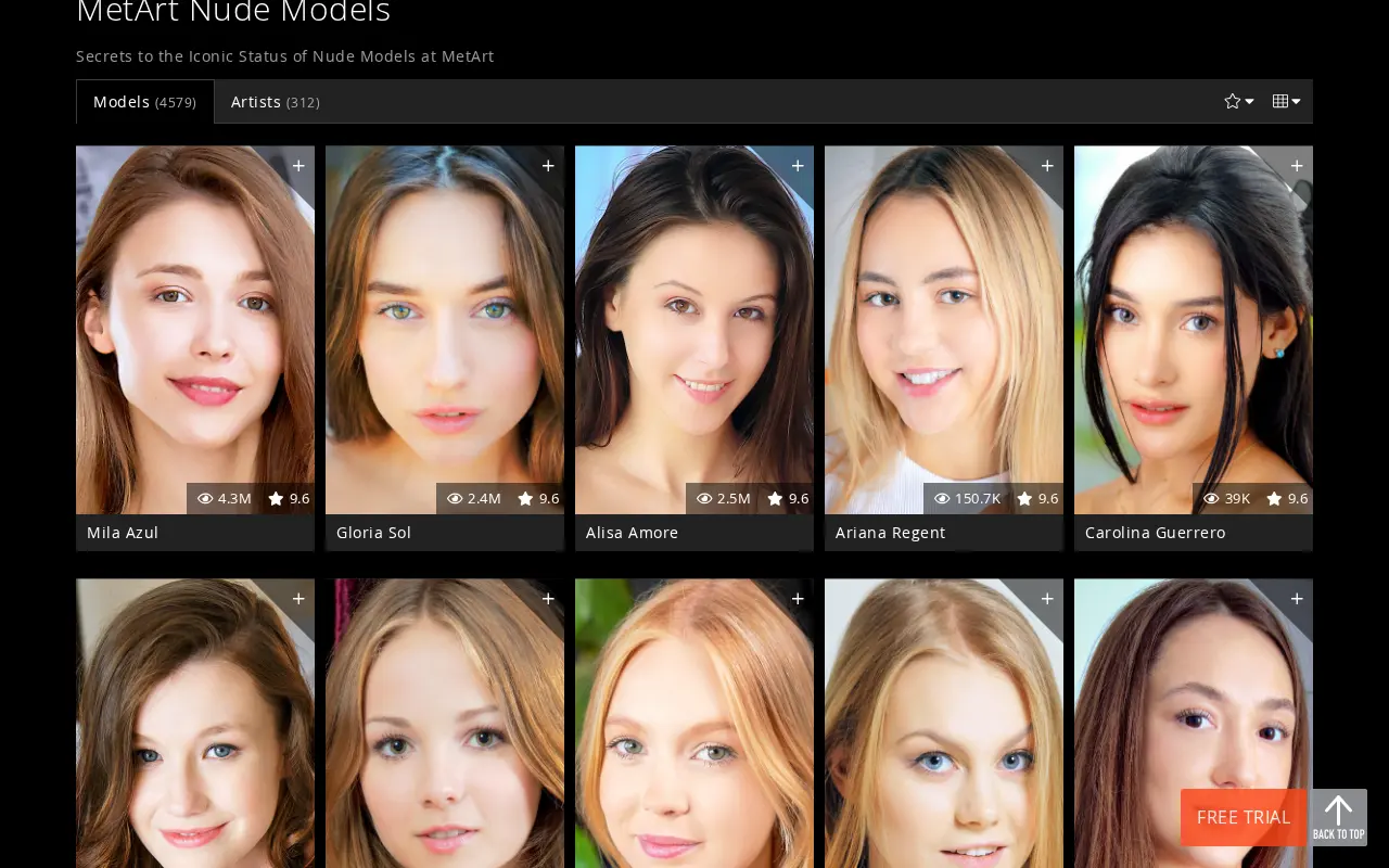 MetArt's models, with their views and rating