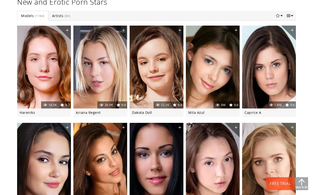 SexArt's models, with their views and rating