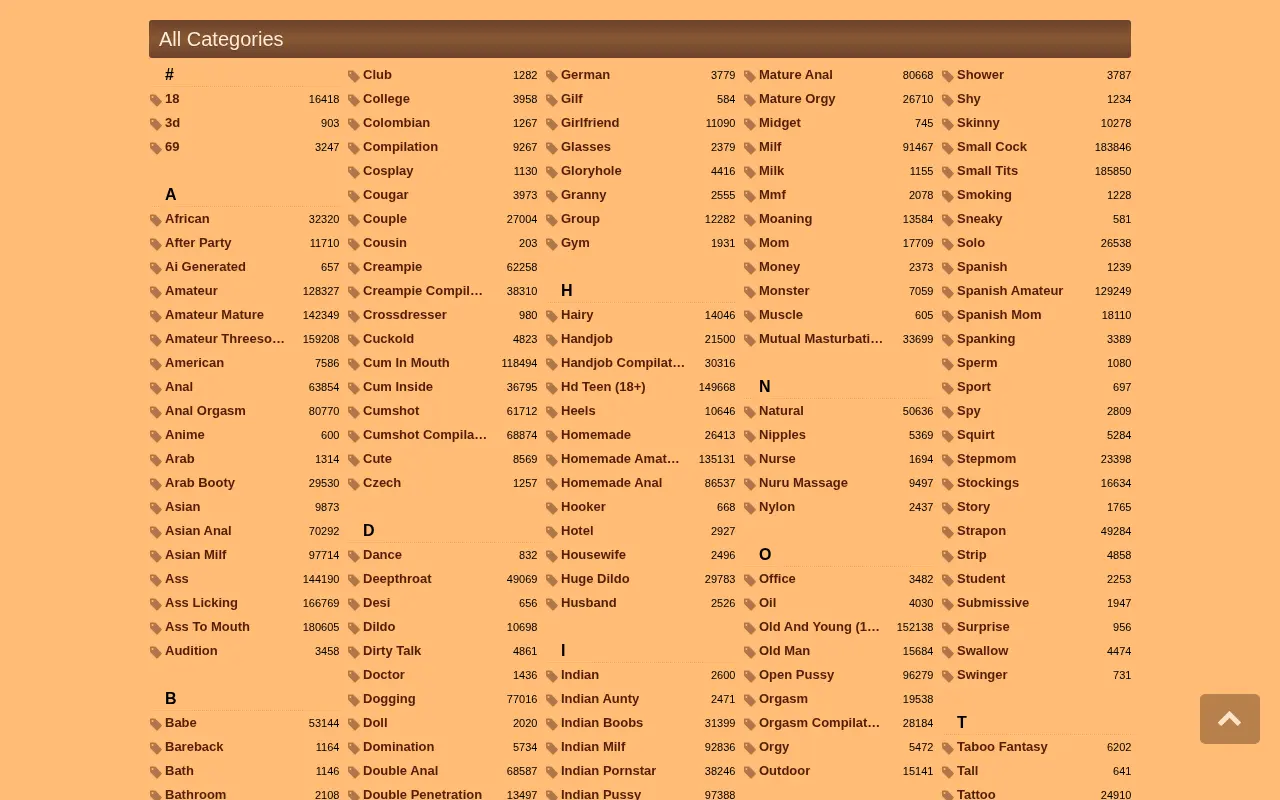 TastyBlacks alphabetical category list with video counts