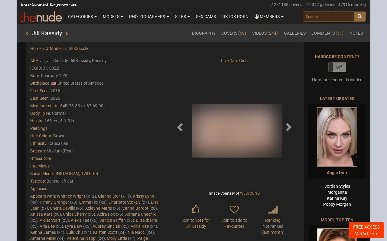 theNude model page with her covers and co-stars