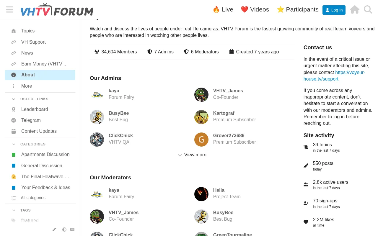 Forum about page, members, staff and activity
