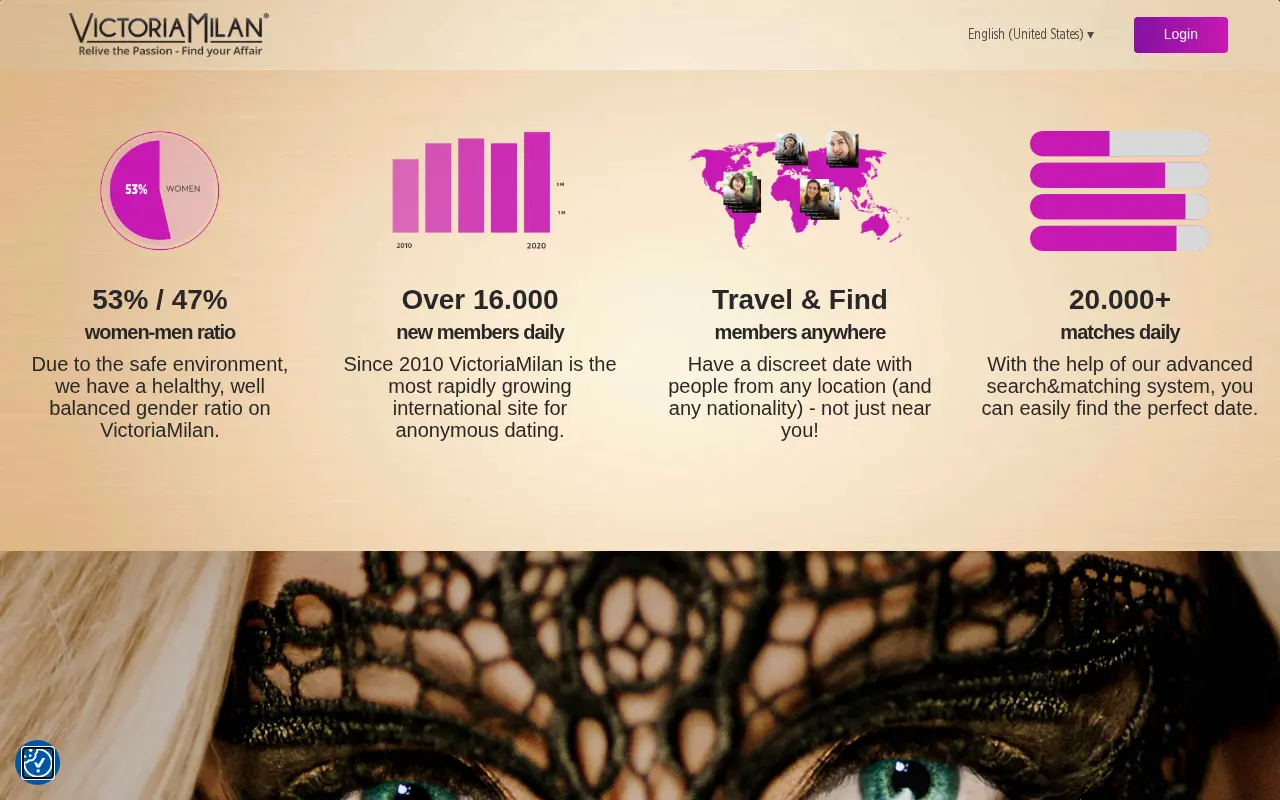 The figures the site puts forward about its balance of women and men and its rate of new members.
